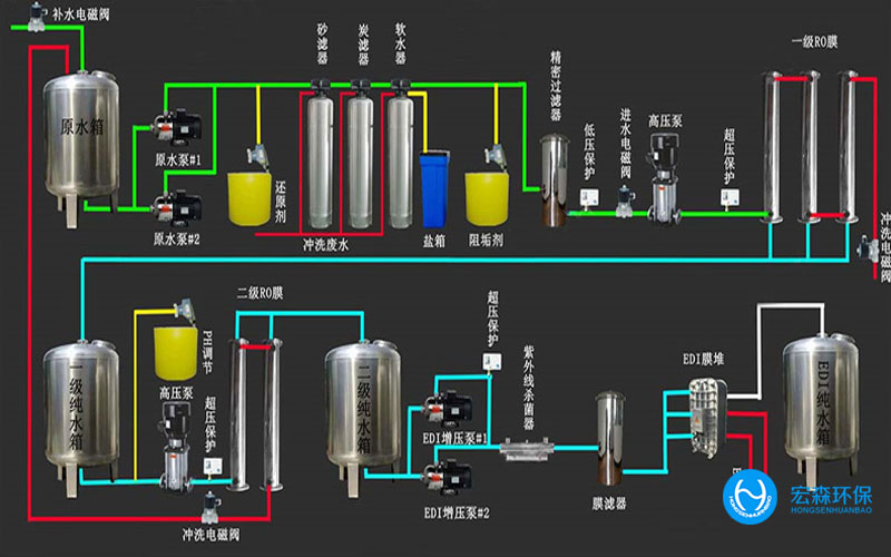 陕西酒厂纯水处理设备，陕西酒厂纯水处理设备