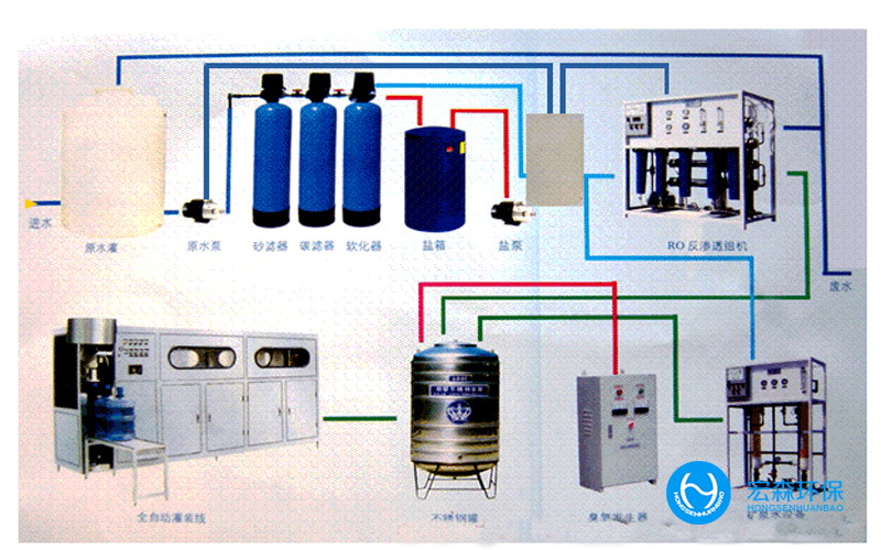 电锯行业纯水处理设备