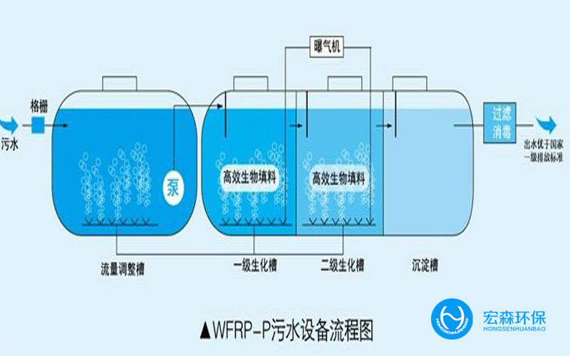 中小型工业废水处理设备