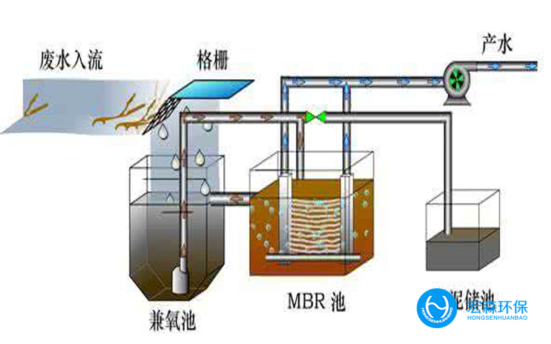 工业一体化污水处理设备