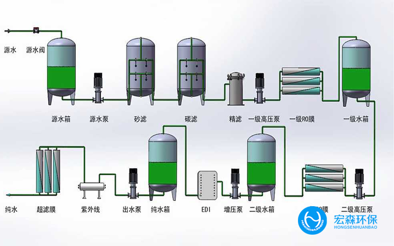 中小型一体化工业净水设备