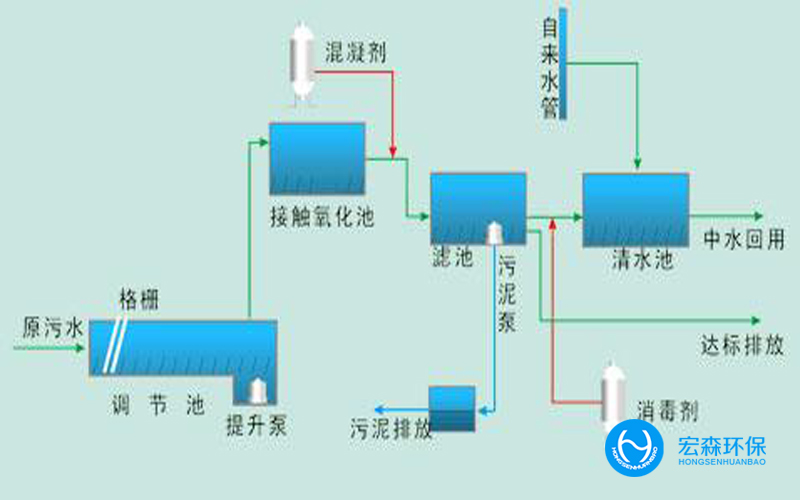 工业污水回用处理设备