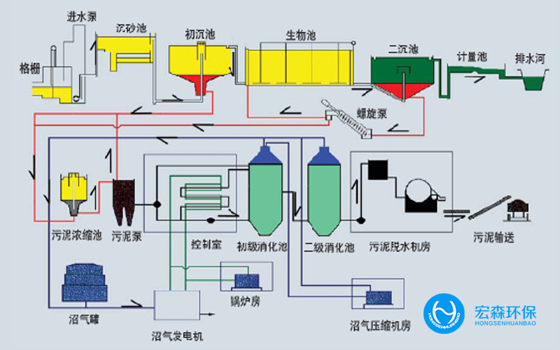发酵类工业废水零排放技术