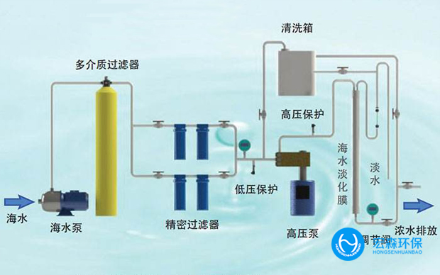 中小型海水淡化设备