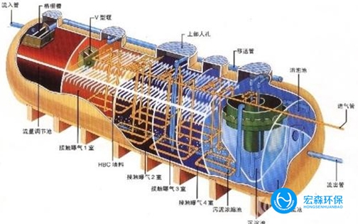 实验室纯化水设备