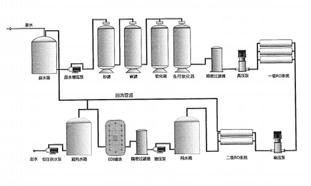 中小型工业纯水处理设备